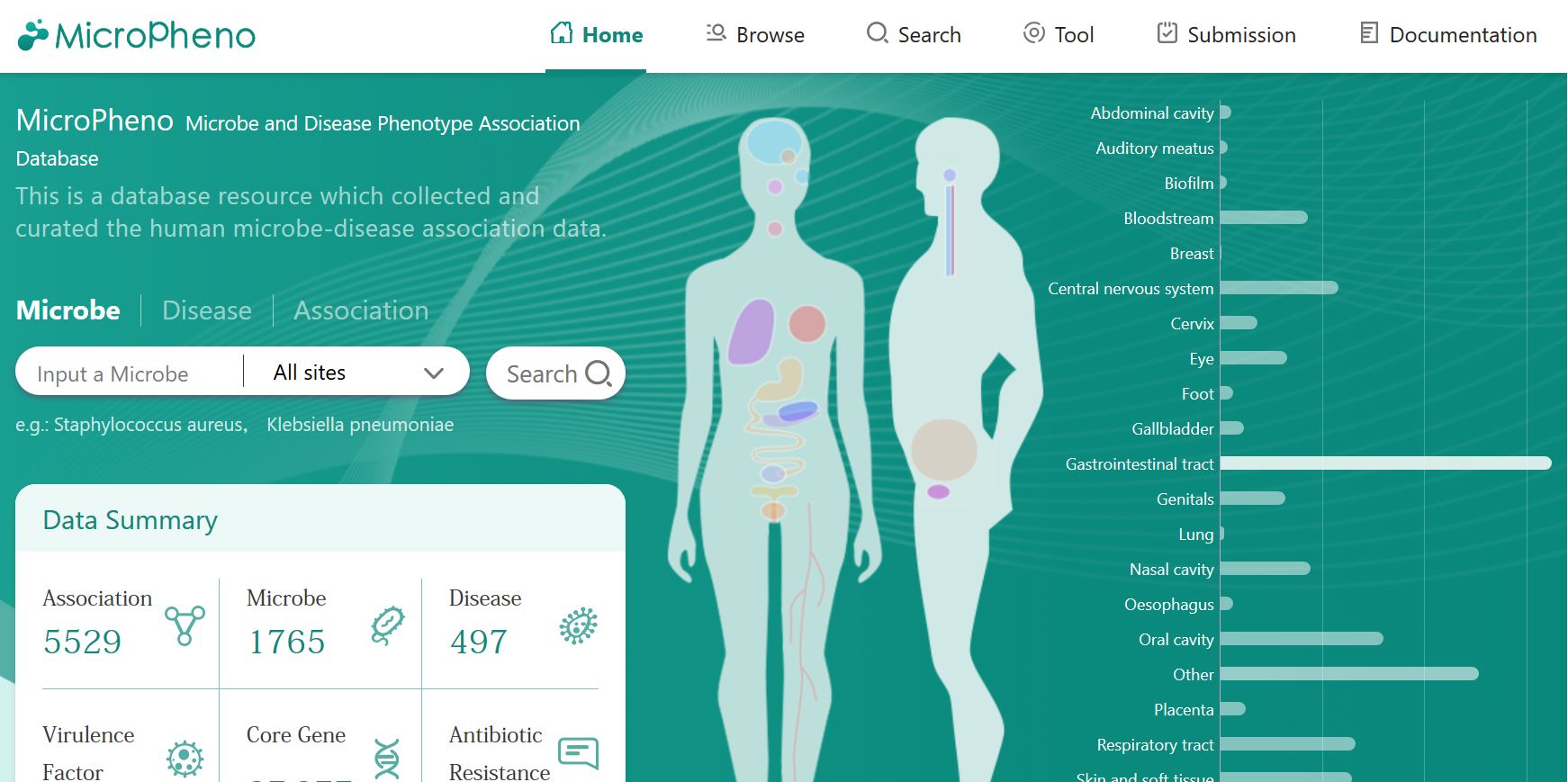 MicroPhenodb Database