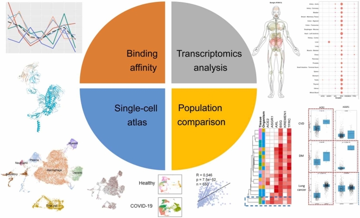 Multi-Omics Analysis